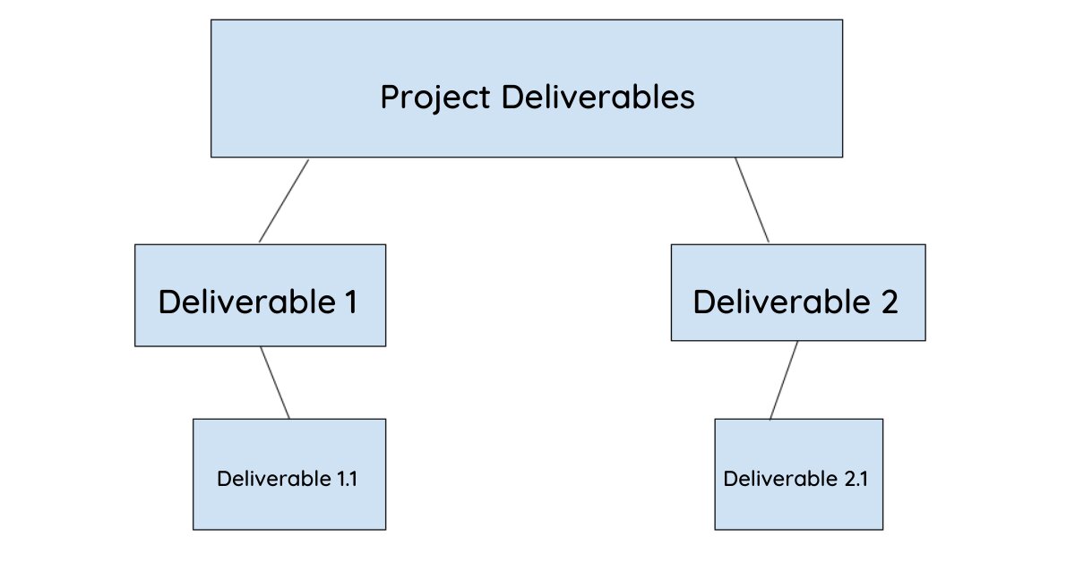 2021_10_Project-Deliverables.jpg