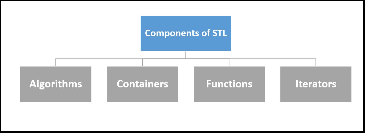 2021_10_STL-Components.jpg