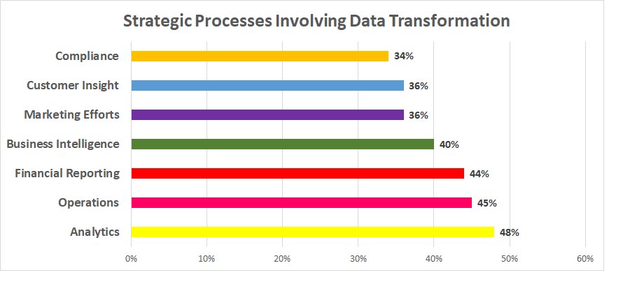 2021_11_Strategic-Processes-Involving-Data-Transformation.jpg