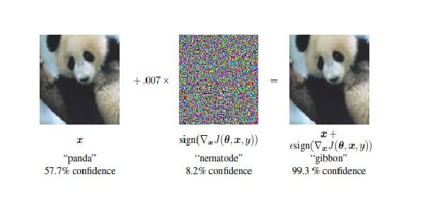 2021_12_A-demonstration-of-fast-adversarial-example-generation-applied-to-GoogLeNet.jpg