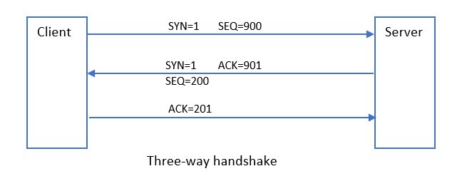 2021_12_Three-way-Handshake.jpg