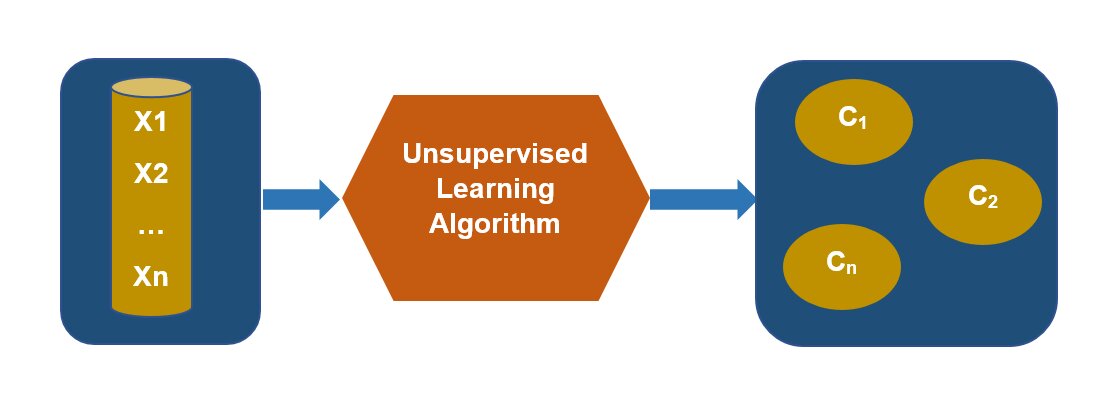 Basics of Machine Learning – Definition and Concepts - Shiksha Online