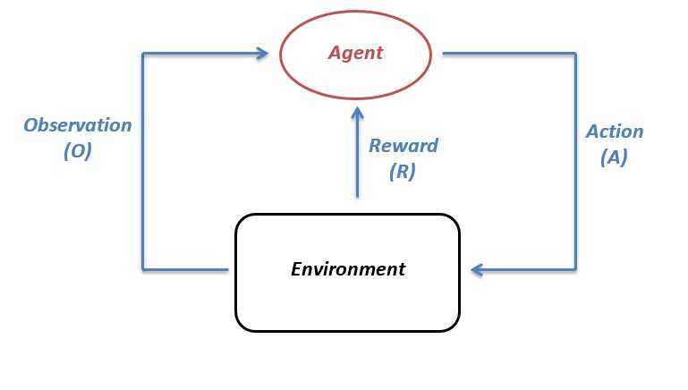 2021_12_reinforcement-learning-based-system.jpg