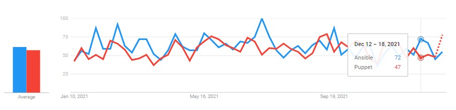 2022_01_Ansible-vs-Puppet.jpg