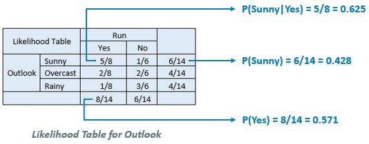 2022_01_Apply-probabilities-to-Bayes-Theorem-equation.jpg