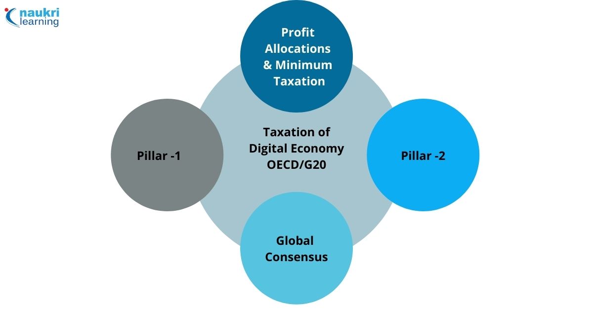 2022_01_Digital-Economy-1.jpg