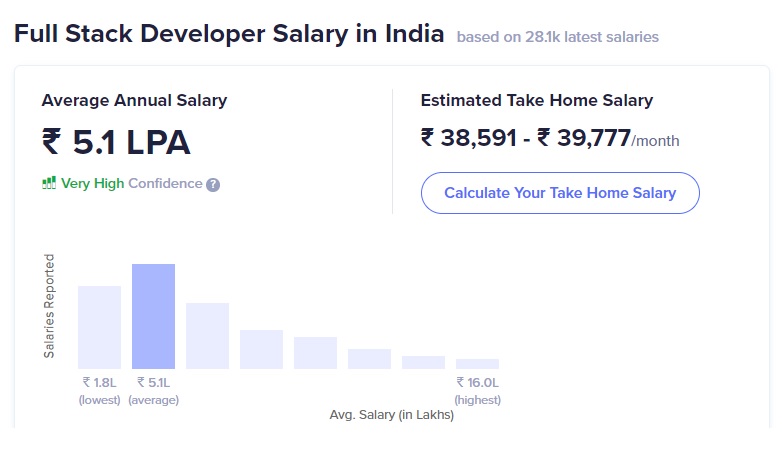 Top 10 Certifications to Boost Your Career in 2024 - Shiksha Online