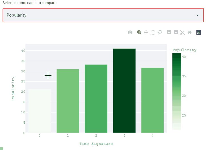 Model Deployment using Streamlit Library - Shiksha Online