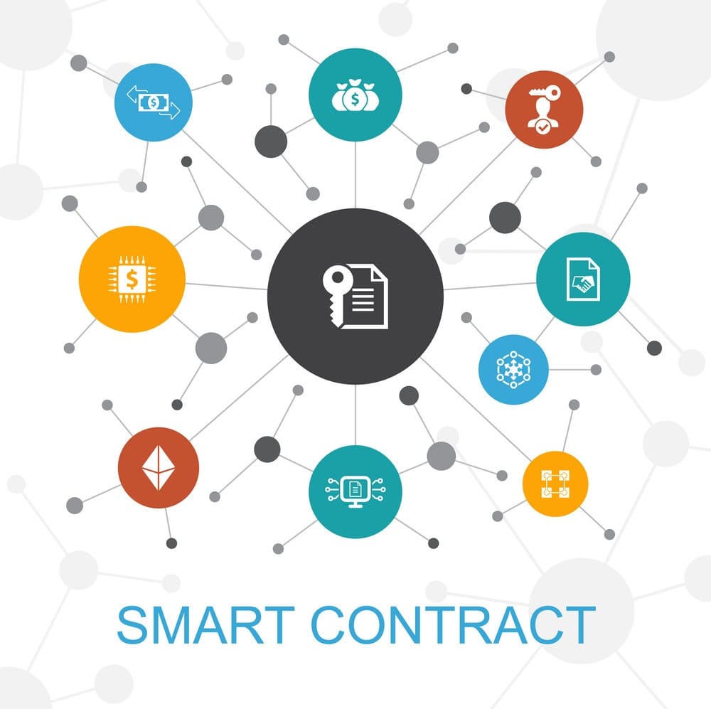 2022_01_Smart-Contract.jpg