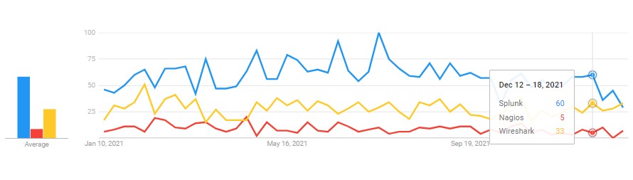 2022_01_Splunk-vs-Nagios-vs-Wireshark-1.jpg