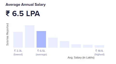 2022_01_blockchain-dev-salary.jpg