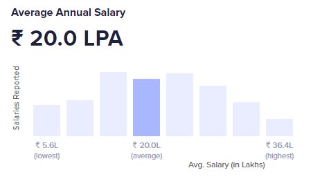 2022_01_cloud-architect-salary.jpg