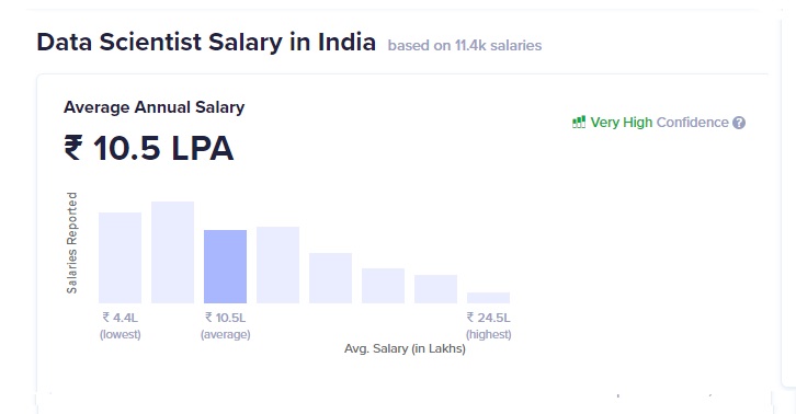2022_01_data-scientist-salary-1.jpg