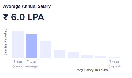 2022_01_devops-engineer-salary.jpg