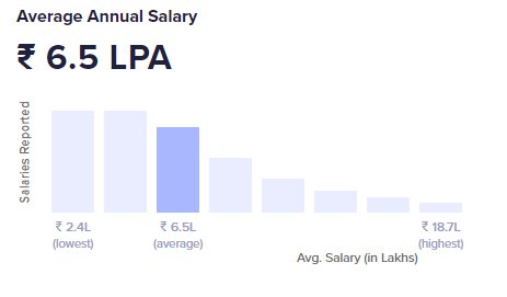 2022_01_fullstack-developer-salary.jpg