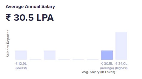 2022_01_iot-solutions-architect-salary.jpg