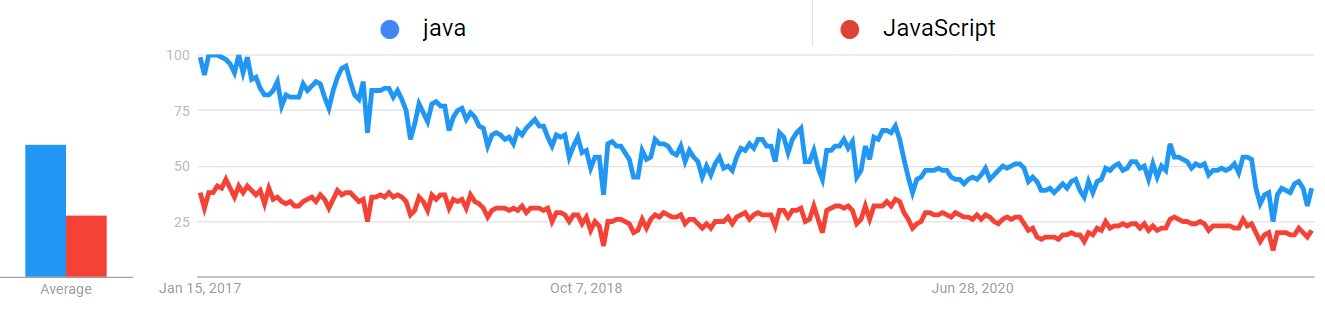 2022_01_javascript-java-1.jpg