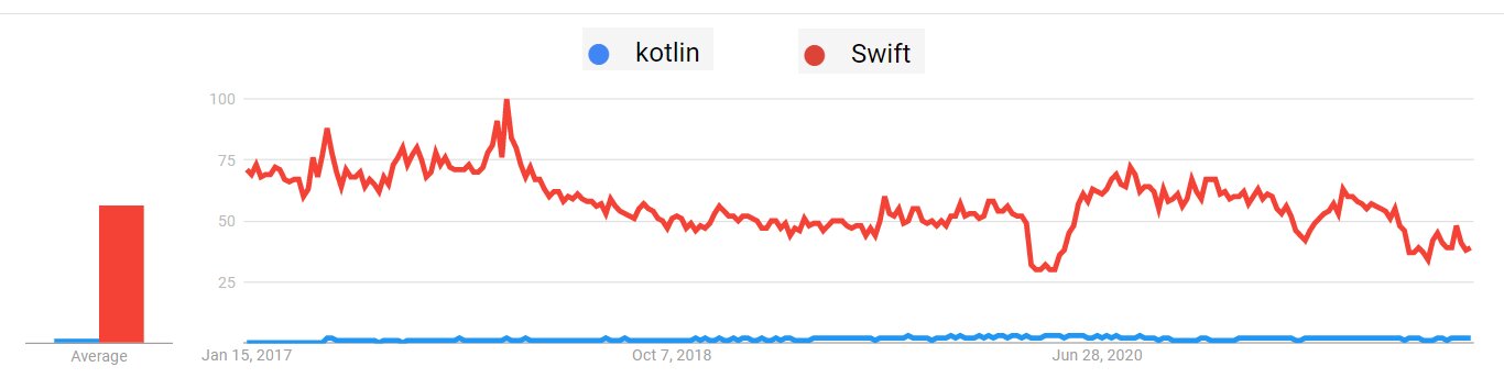 2022_01_kotlin-swift-_trends.jpg