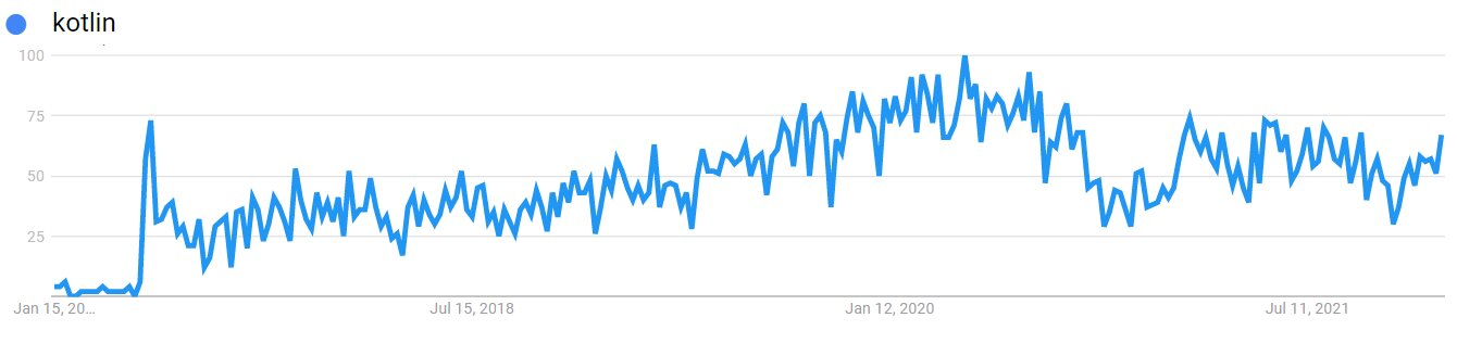 2022_01_kotlin_trnds.jpg