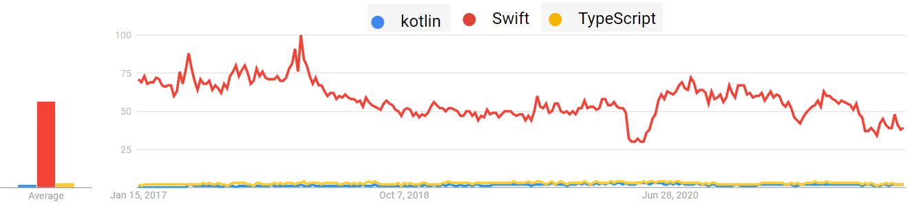 2022_01_kotlinswifttypescript-_trends.jpg