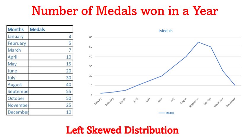 2022_01_left_skew_distribution.jpg