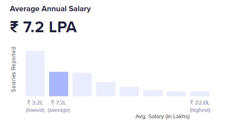 2022_01_machine-learning-engineer-salary.jpg