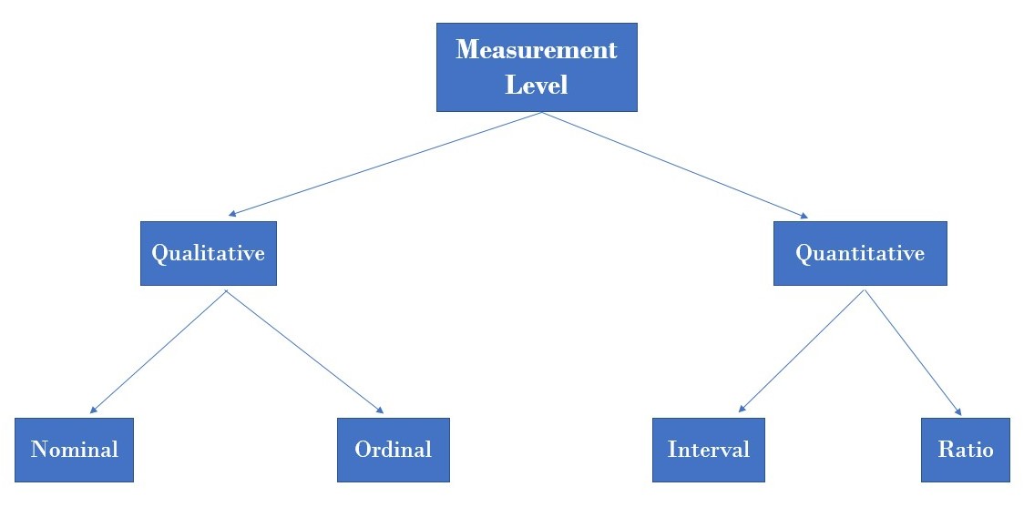 2022_01_measurement-level_naukrilearning.jpg