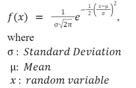 2022_01_normal-distribution-formula.jpg