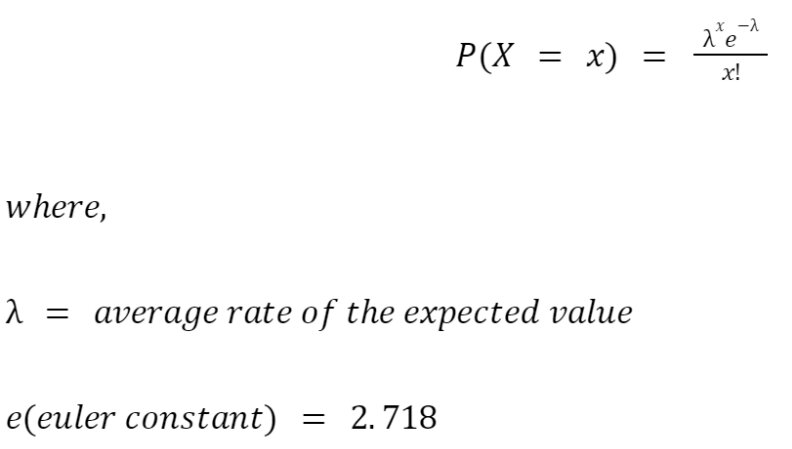 2022_01_poisson-distribution-formula.jpg