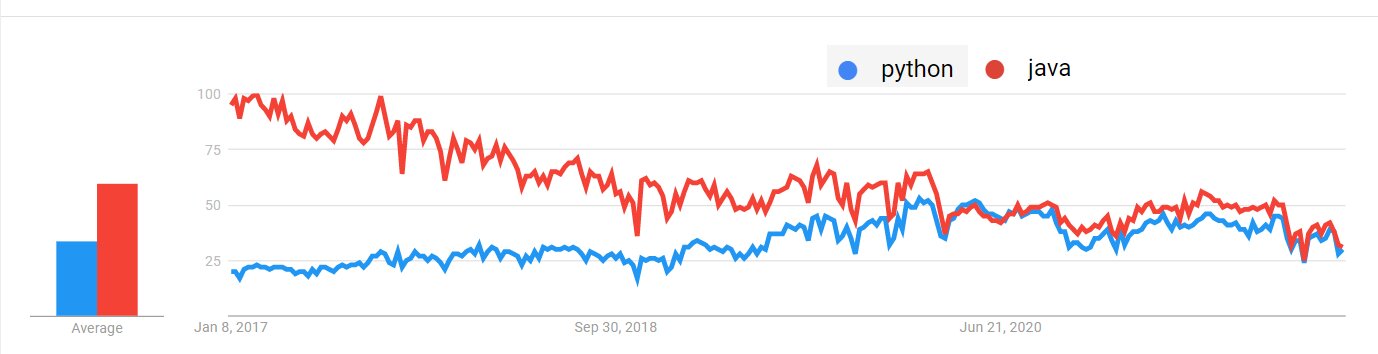 2022_01_pythin-vs-java.jpg