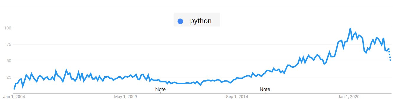 2022_01_python_google-trend.jpg