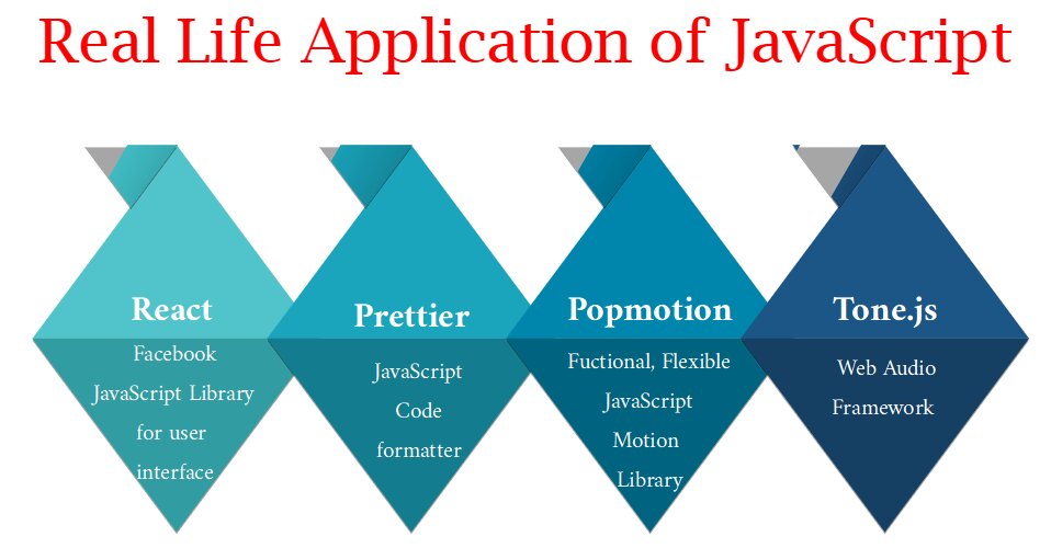2022_01_real-life-application-of-JavaScript.jpg