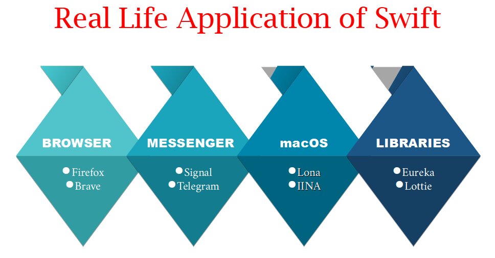 2022_01_real-life-application-of-SWIFT.jpg