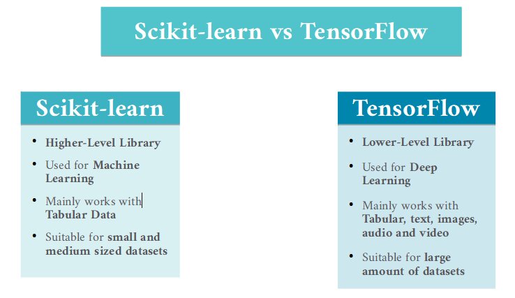 2022_01_scikit-learn-vs-Tensorflow.jpg