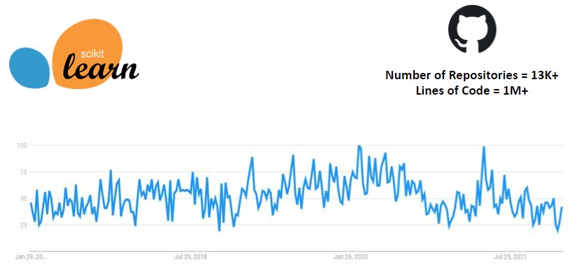 2022_01_scikitlearn-git.jpg