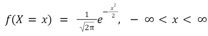 2022_01_standard-normal-distribution-formula.jpg