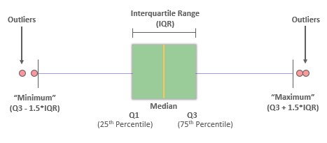 Data‌ ‌Visualization‌ ‌using‌ ‌Seaborn‌ - Shiksha Online
