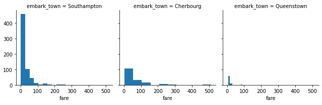 Data Visualization using Seaborn - Shiksha Online