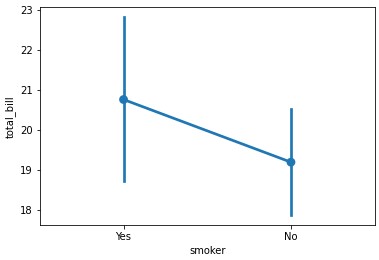 Data Visualization using Seaborn - Shiksha Online