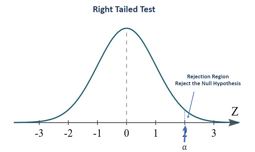 2022_02_Right-tailed-test.jpg