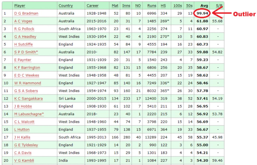 2022_02_cricket-image-outlier.jpg