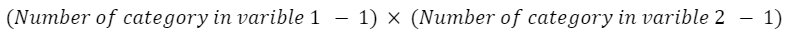 2022_02_degree-of-freedom_independence.jpg