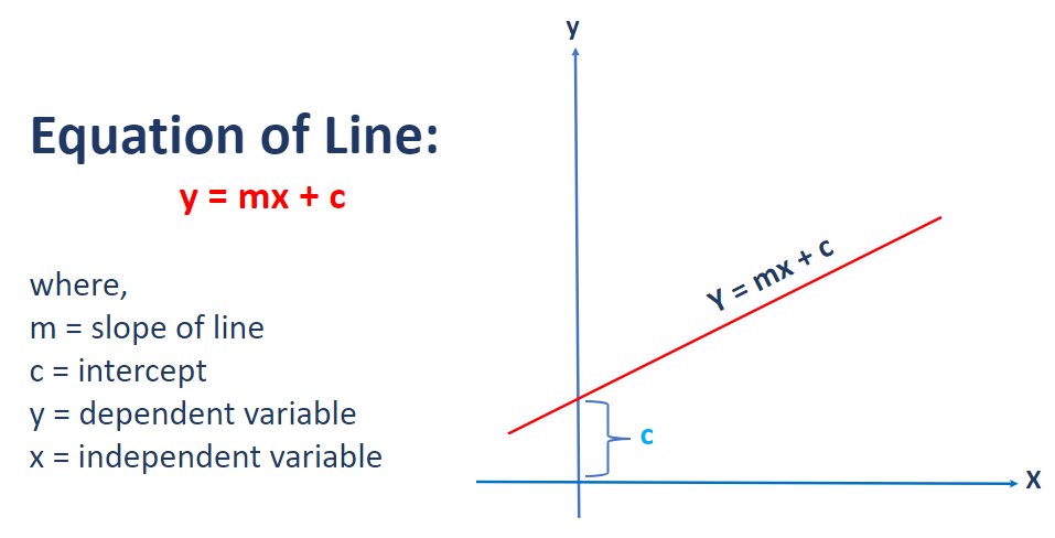 2022_02_equation-of-line.jpg