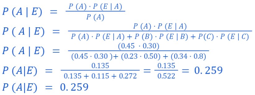 2022_02_example-general-bayes-theorem.jpg