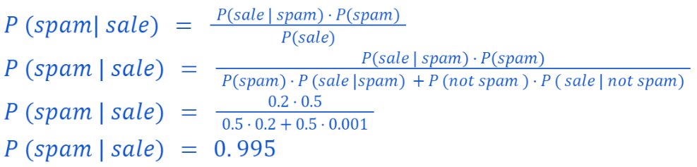 2022_02_example_bayes-theorem.jpg