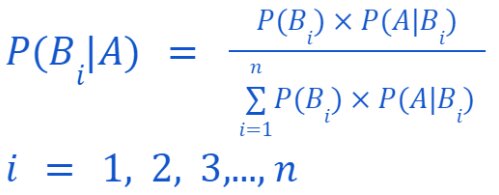 2022_02_generalized-formula-Bayes-theorem.jpg