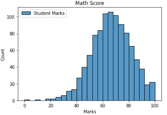 2022_02_histogram_student-marks.jpg