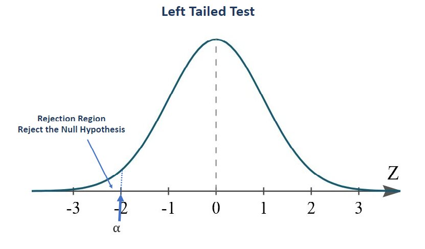 2022_02_left-tailed-test.jpg
