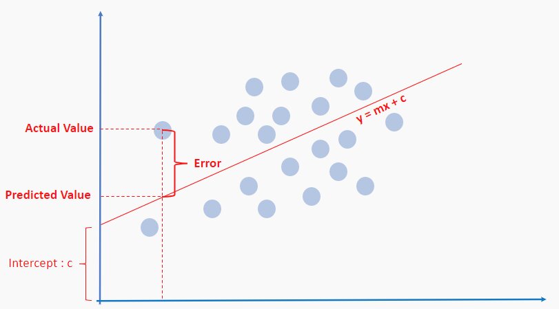 Regression Analysis in Machine Learning - Shiksha Online