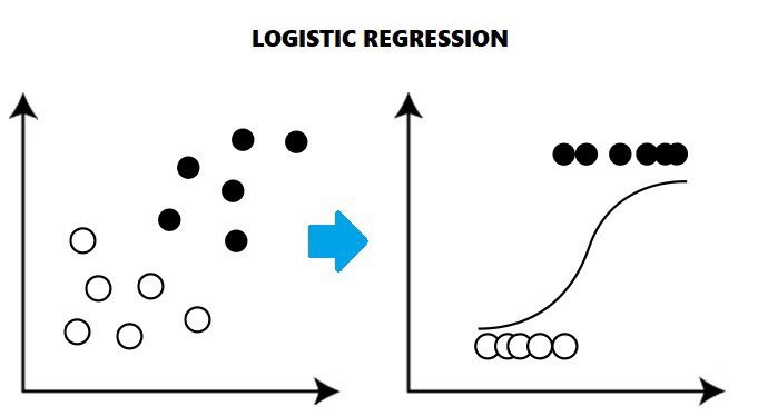 2022_02_logistic-regression.jpeg